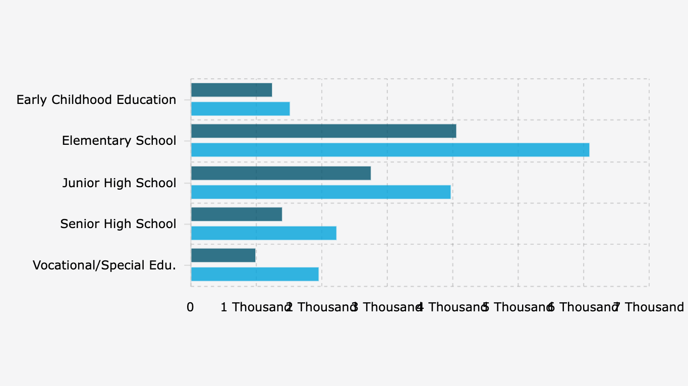 Target dan Realisasi Penerima Manfaat Program Revitalisasi Sekolah (9 Oktober 2025)