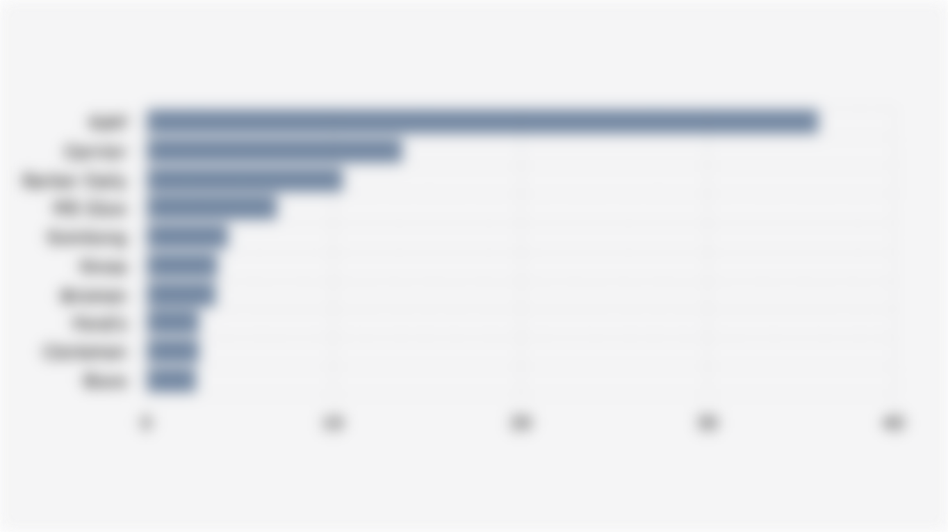 Top 10 Men's Facial Cleanser Brands with the Largest Market Share* on Shopee Indonesia (Q2 2025)