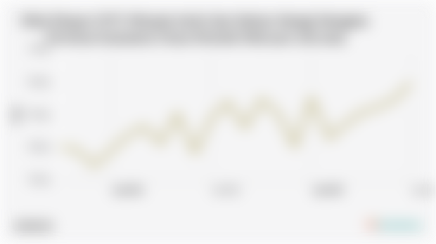 Nilai Ekspor Minyak Atsiri dan Bahan Wangi Wangian Provinsi Sumatera Utara Juli 2025