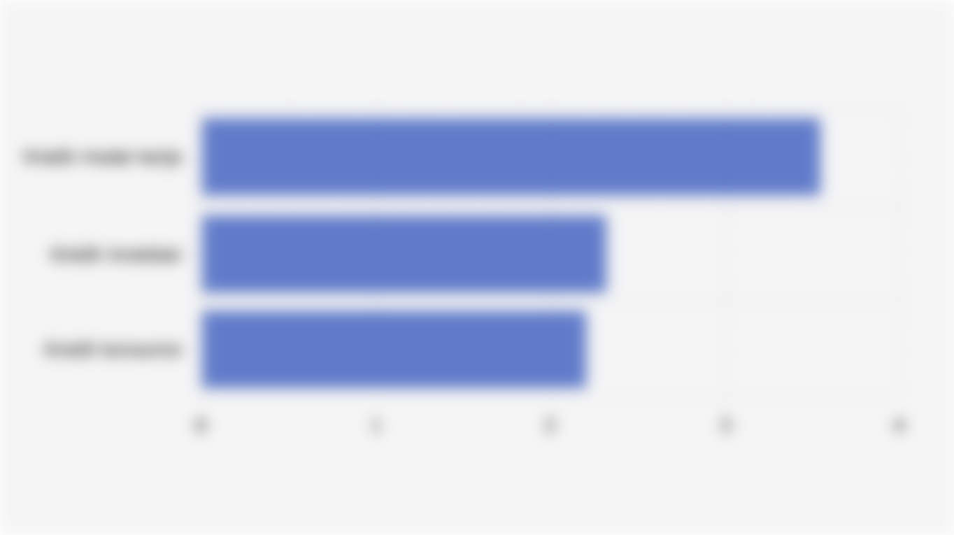 Nilai Penyaluran Kredit dari Bank Umum di Indonesia Berdasarkan Jenis Penggunaan (Juni 2025)