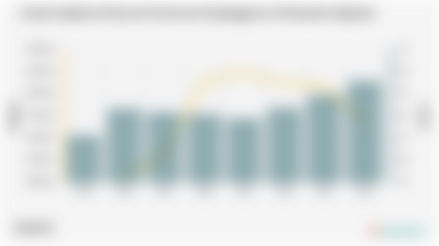 Jumlah Angkatan Kerja dan Persentase Pengangguran di Kabupaten Nganjuk