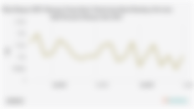 Nilai Ekspor SITC Benang Tenun Kain Tekstil dan Hasil Hasilnya Provinsi Bali Periode Februari-Juli 2025