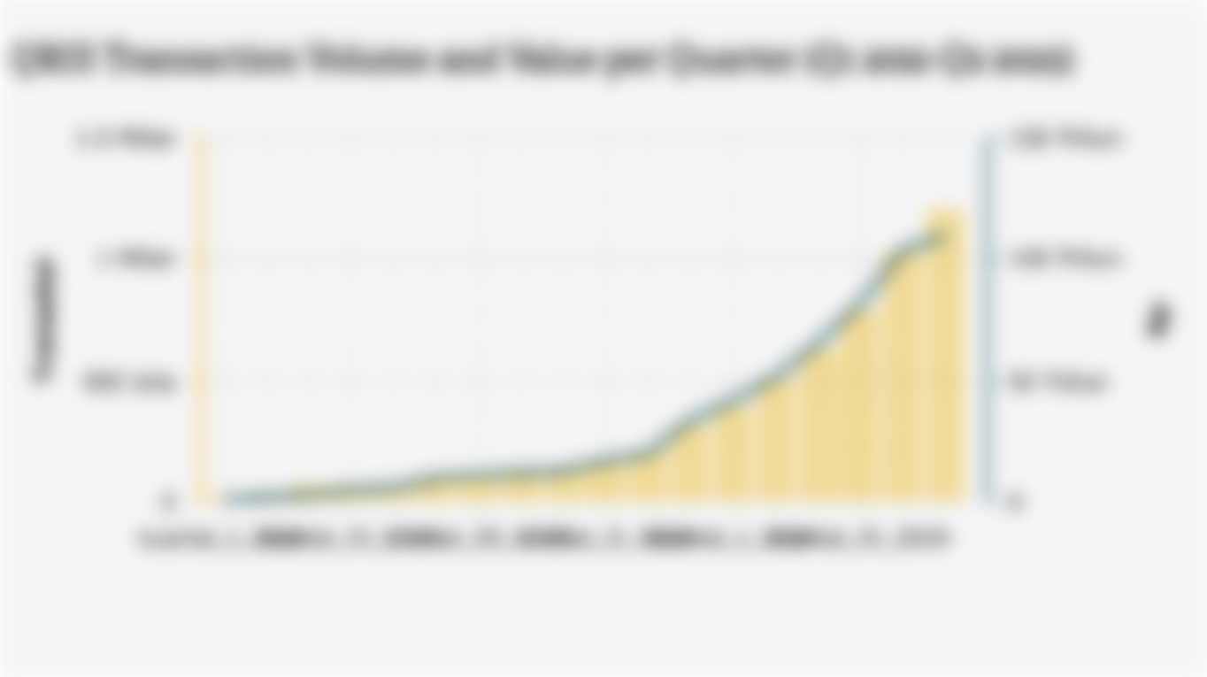 QRIS Transaction Volume and Value per Quarter (Q1 2021-Q2 2025)