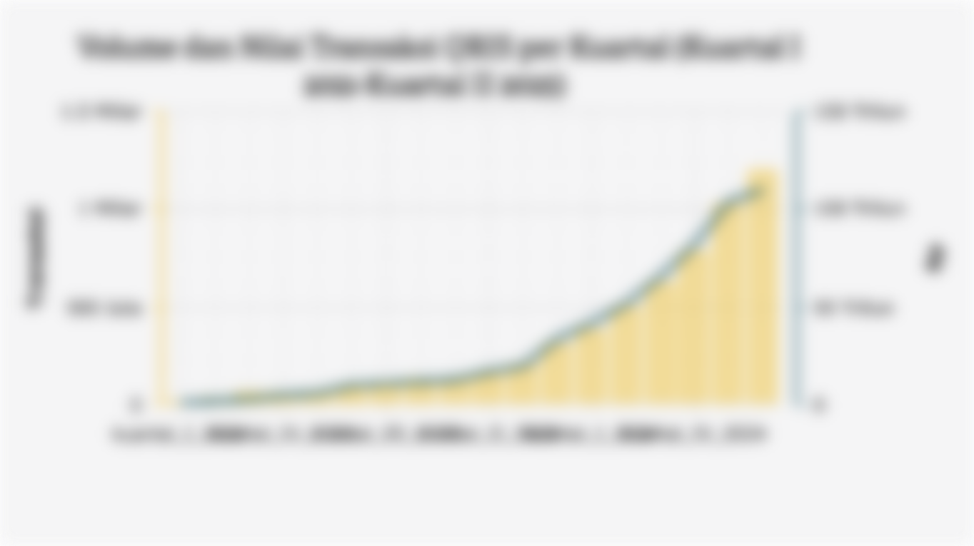 Volume dan Nilai Transaksi QRIS per Kuartal (Kuartal I 2021-Kuartal II 2025)