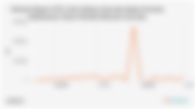 Volume Ekspor Gula Olahan Gula dan Madu Provinsi Kalimantan Timur Juli 2025