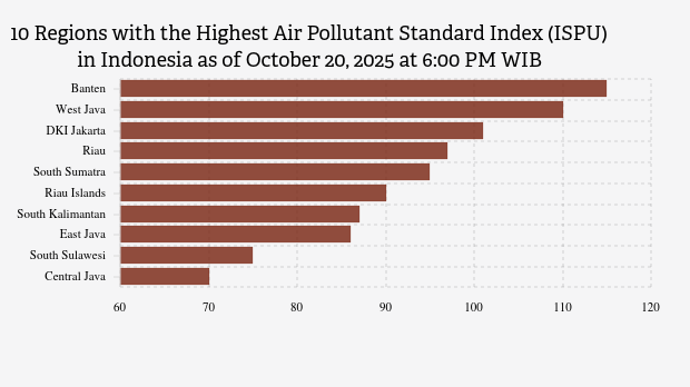 A closer look at Fleas In Regions With High Air Pollution