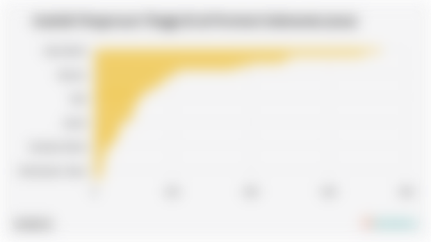 Jumlah Perguruan Tinggi di 38 Provinsi Indonesia (2024)