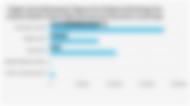 Target and Achievement Figures for Students Receiving Free School Health Check (CKG) Services by Education Level/Type (October 16, 2025)