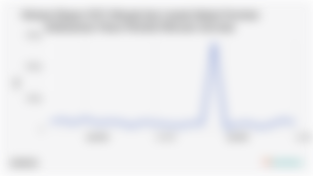 Volume Ekspor SITC Minyak dan Lemak Nabati Provinsi Kalimantan Timur Periode Februari-Juli 2025