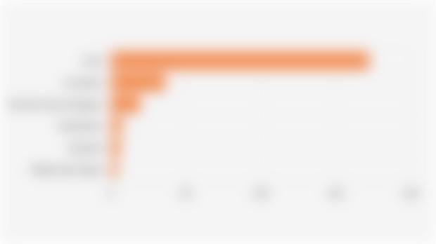 Jumlah Perusahaan Hortikultura di Indonesia Berdasarkan Pulau (2025)