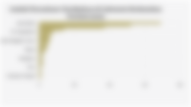 Jumlah Perusahaan Hortikultura di Indonesia Berdasarkan Provinsi (2025)