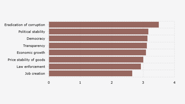 Skor Penilaian Kinerja Pemerintahan Prabowo Subianto dan Gibran Rakabuming Raka dalam Berbagai Bidang (September-Oktober 2025)