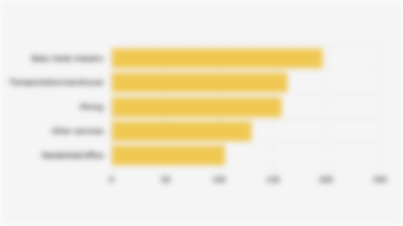Top 5 Business Sectors by Investment Realization in Indonesia (January-September 2025)
