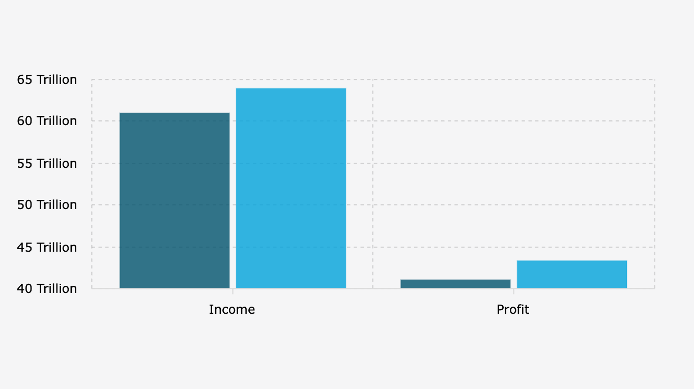 Pendapatan dan Laba Bersih BCA Periode Januari-September (2024-2025)