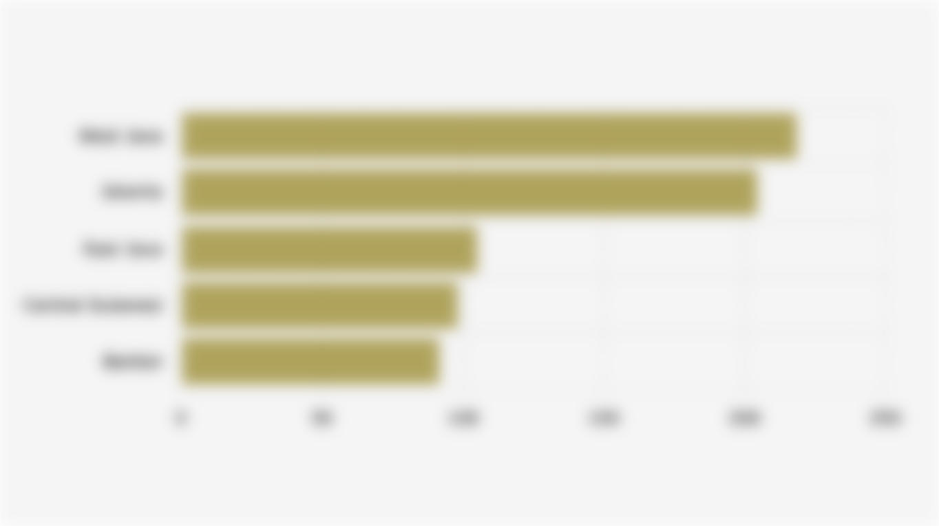 5 Provinces with the Largest Investment Realization in Indonesia (January-September 2025)
