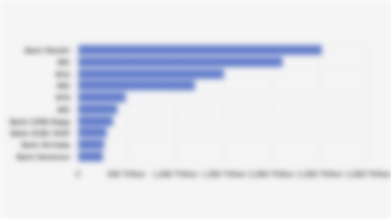 Top 10 Publicly Listed Banks by Assets in Indonesia (June 2025)