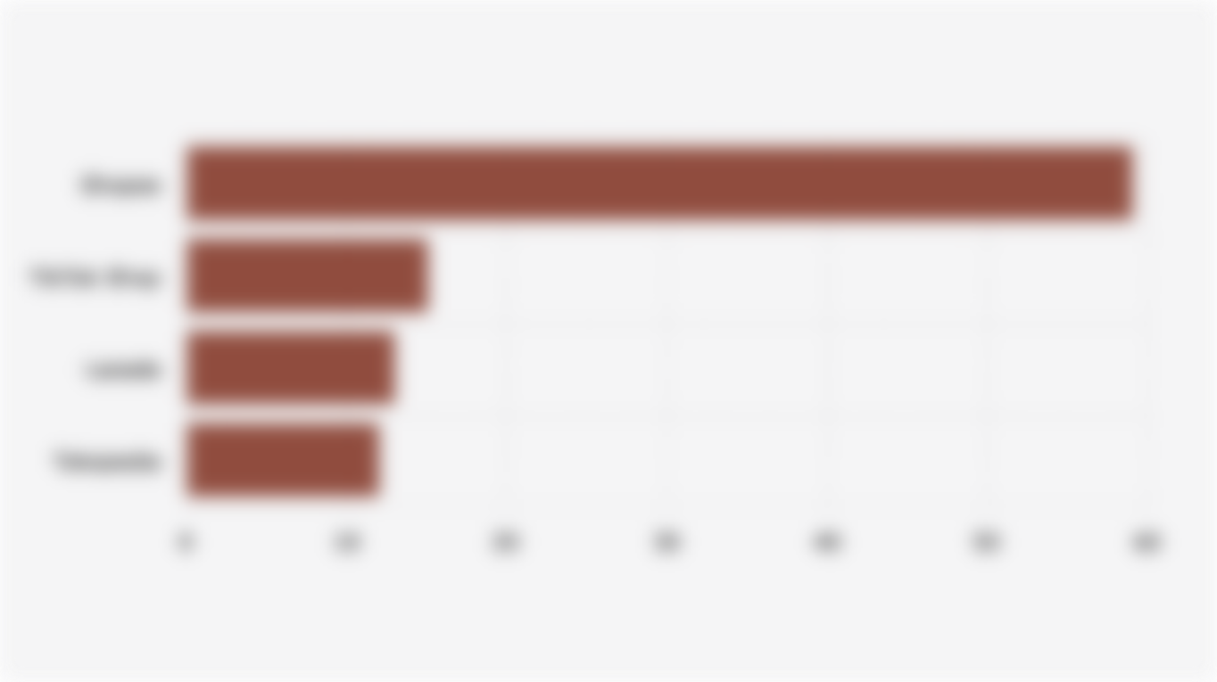 E-Commerce yang Sering Digunakan Ibu-Ibu di Indonesia untuk Membeli Popok Bayi (2024)