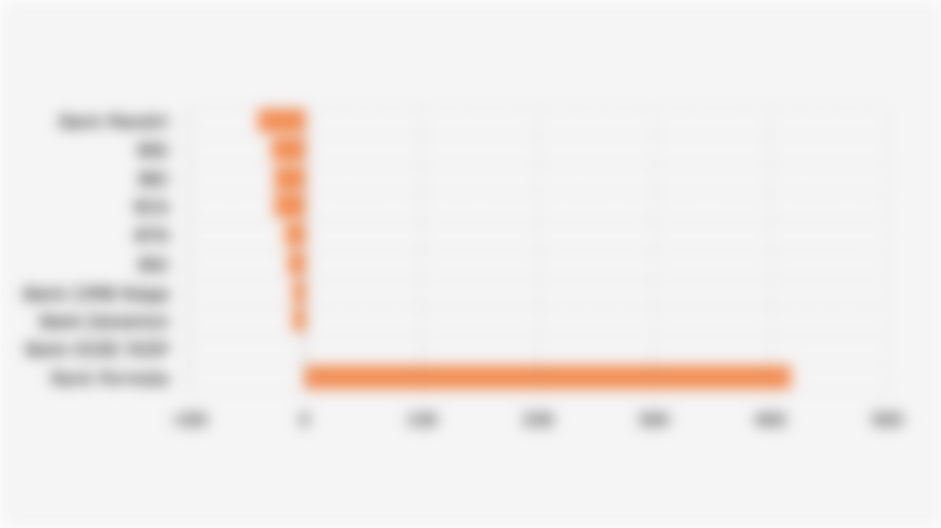 Persentase Penurunan/Peningkatan Harga Saham 10 Emiten Bank dengan Aset Terbesar di Indonesia Setahun Terakhir (21 Oktober 2024-20 Oktober 2025)