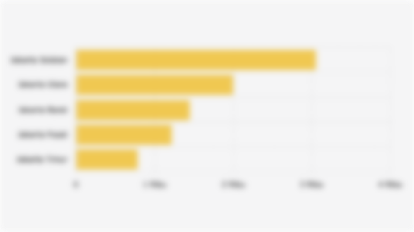 Jumlah Penduduk WNA di Jakarta Berdasarkan Wilayah (Semester I 2025)