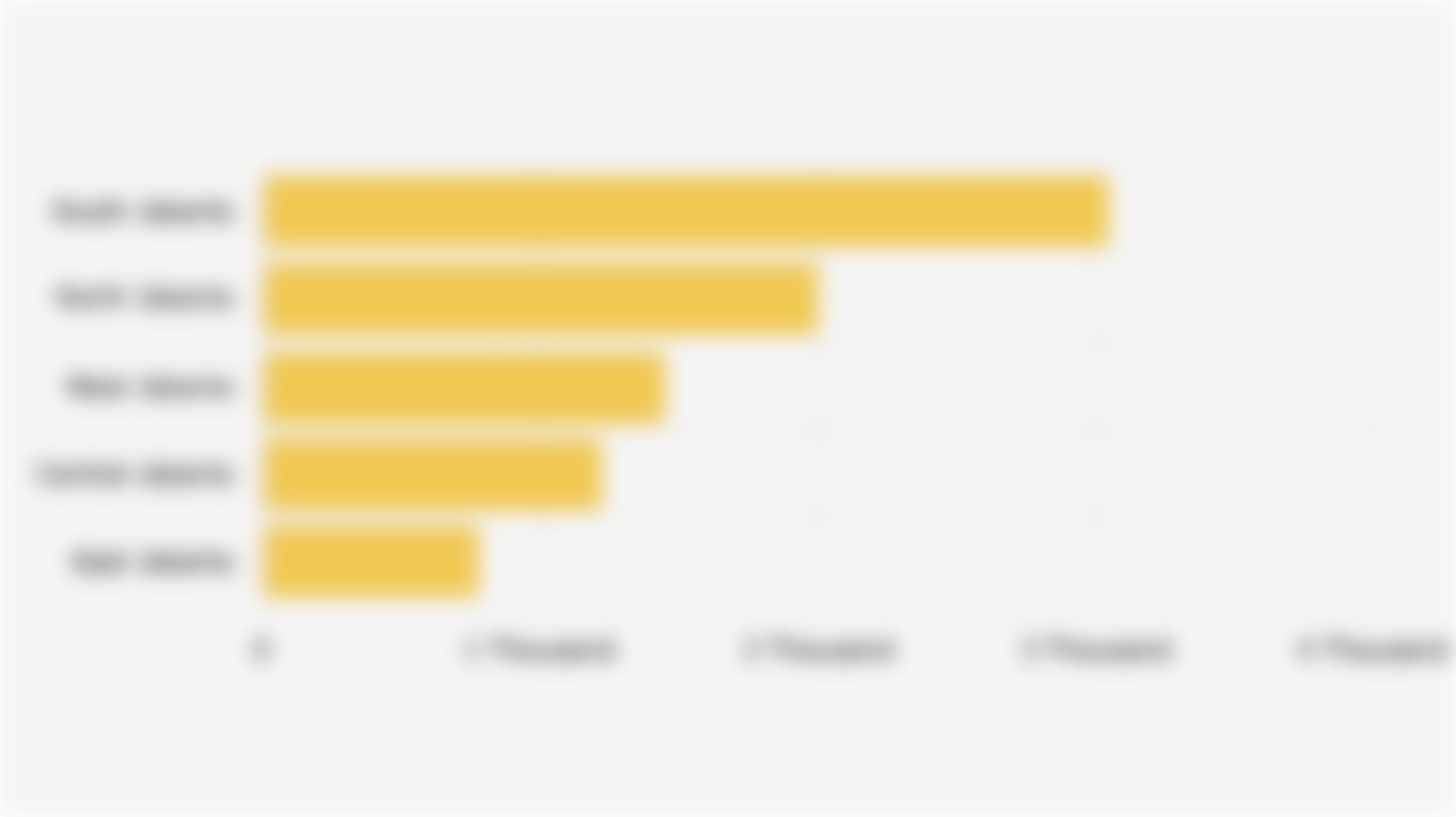 Foreign National Population in Jakarta by Region (First Semester 2025)