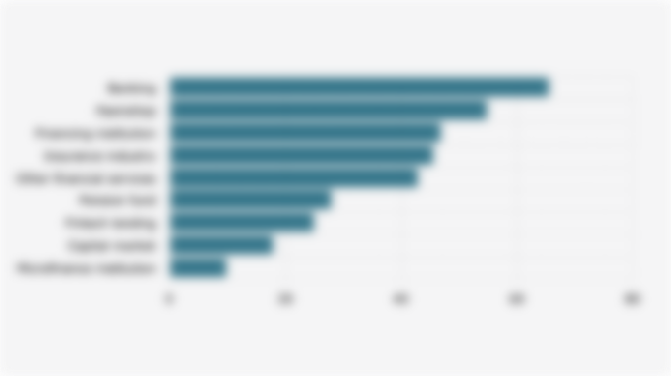 Indonesian Financial Literacy Level by Sector (2025)