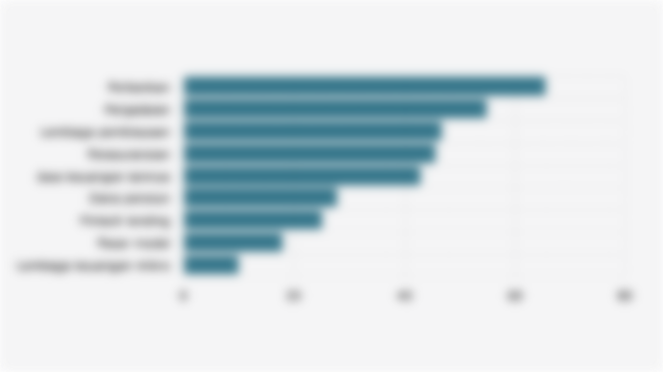 Tingkat Literasi Keuangan Masyarakat Indonesia Berdasarkan Sektor (2025)