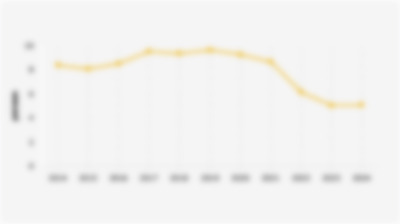 Persentase Rumah Tangga Indonesia yang Tinggal di Rumah Kontrak/Sewa (2014-2024)