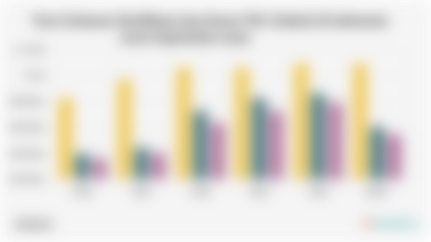Tren Estimasi, Notifikasi, dan Kasus TBC Diobati di Indonesia (2020-September 2025)