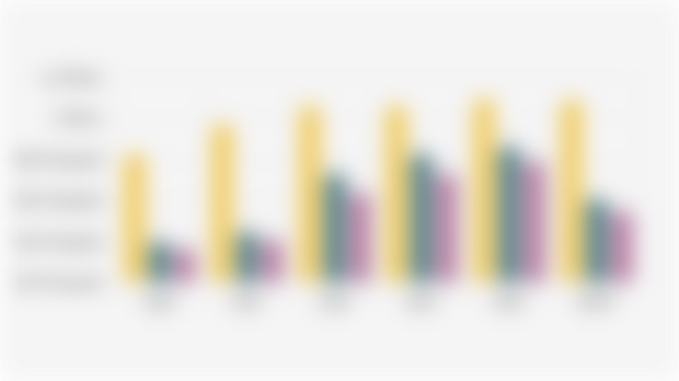 Estimated Trends, Notifications, and Treated TB Cases in Indonesia (2020-September 2025)