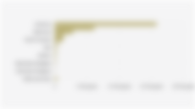 Number of Horticultural Company Workers in Indonesia by Province (2024)