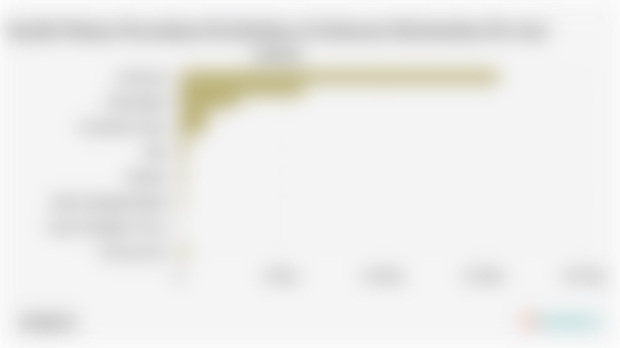 Jumlah Pekerja Perusahaan Hortikultura di Indonesia Berdasarkan Provinsi (2024)