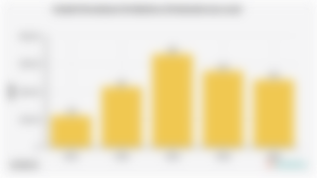 Jumlah Perusahaan Hortikultura di Indonesia (2021-2025)