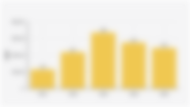 Number of Horticultural Companies in Indonesia (2021-2025)