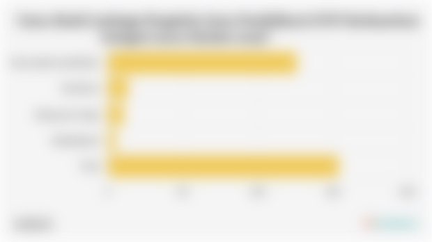 Dana Abadi Lembaga Pengelola Dana Pendidikan/LPDP Berdasarkan Kategori (2013-Oktober 2025)*