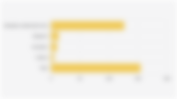 Endowment Fund of the Education Fund Management Institution/LPDP by Category (2013-October 2025)*