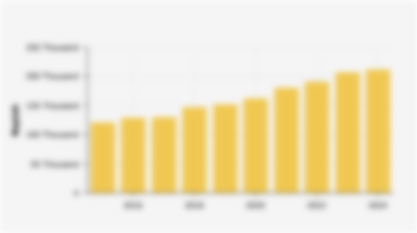 Average Monthly Household Expenditure in Indonesia for Telecommunications (2015-2024)