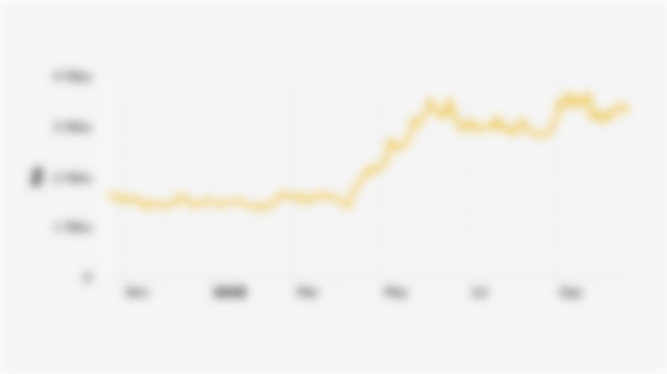 Harga Saham Antam Setahun Terakhir (21 Oktober 2024-21 Oktober 2025)