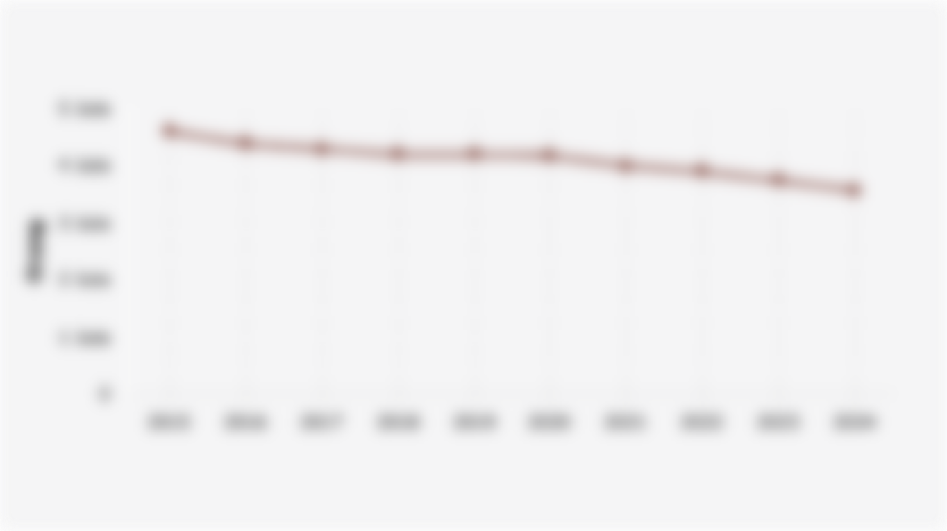 Jumlah Pegawai Negeri Sipil/PNS di Indonesia (2015-2024)