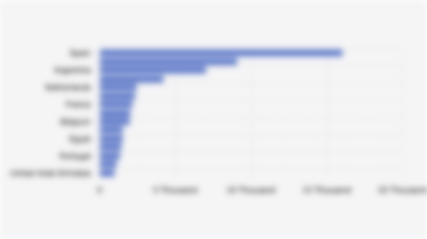 15 Countries with the Most Padel Courts Globally (2024)