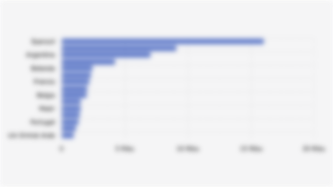 15 Negara dengan Jumlah Lapangan Padel Terbanyak Global (2024)