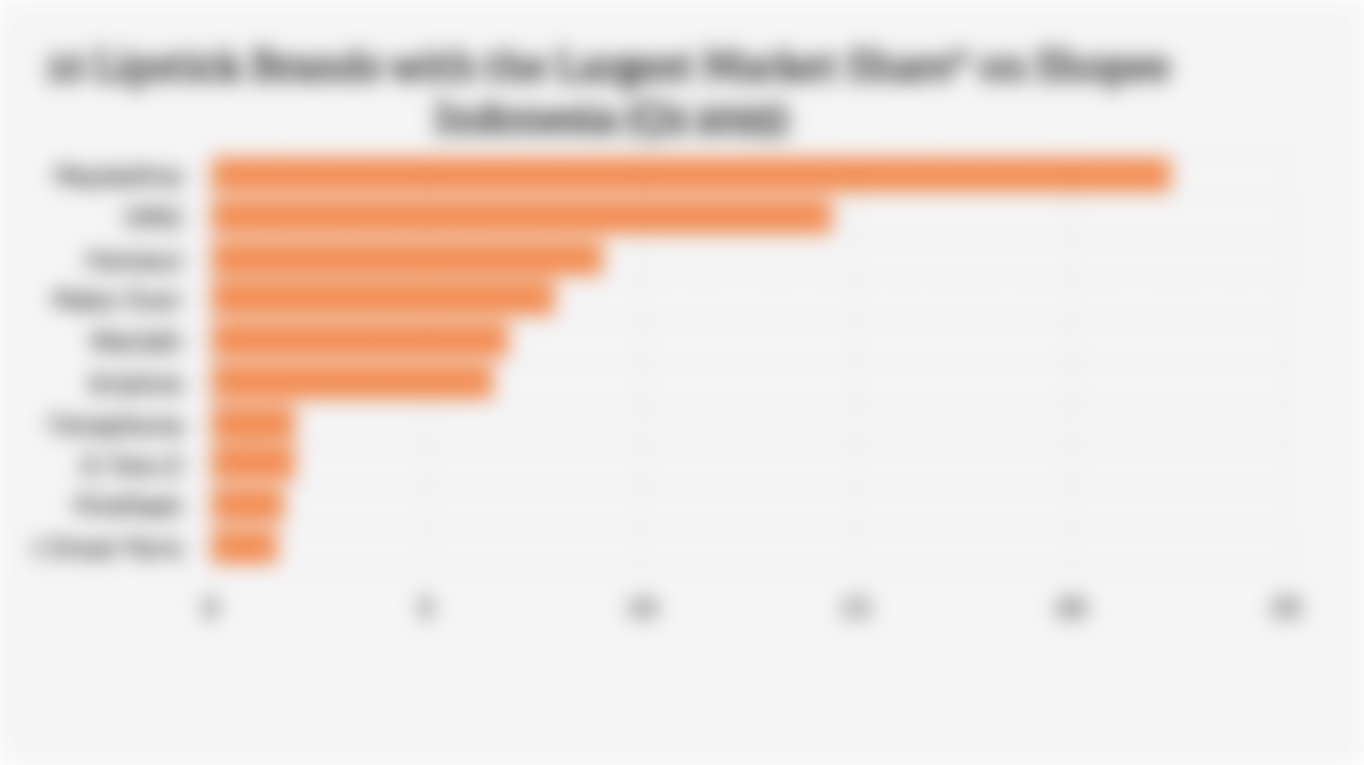 10 Lipstick Brands with the Largest Market Share* on Shopee Indonesia (Q2 2025)