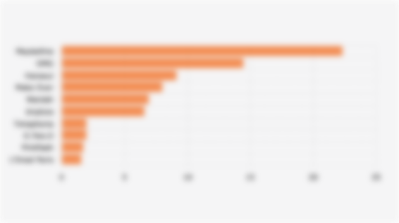 10 Merek Lipstik dengan Pangsa Pasar Terbesar* di Shopee Indonesia (Kuartal II 2025)