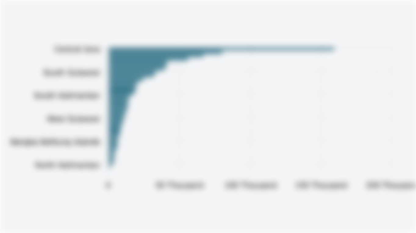 Number of Indonesian Children Not Fully Immunized and Zero Dose by Province (2025)