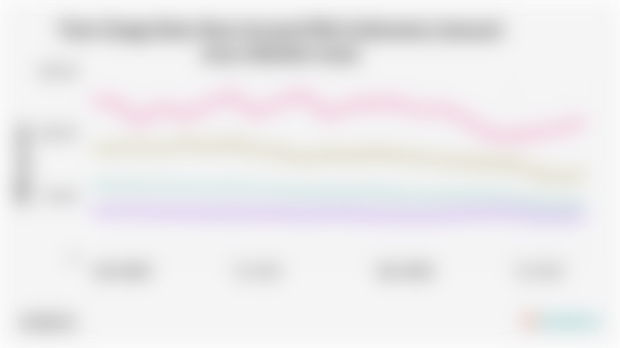 Tren Harga Batu Bara Acuan/HBA Indonesia (Januari 2024-Oktober 2025)