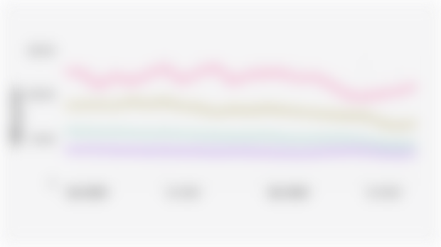 Indonesia's Reference Coal Price (HBA) Trend (January 2024-October 2025)