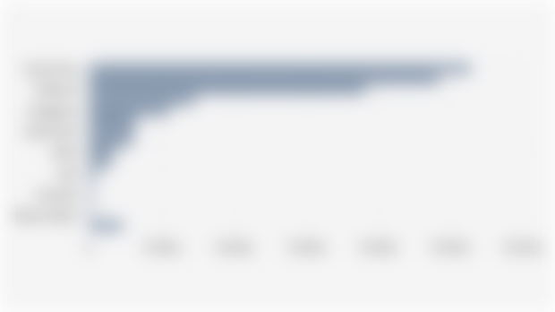 Jumlah Pekerja Migran Indonesia Berdasarkan Negara Tujuan Penempatan (Januari-September 2025)