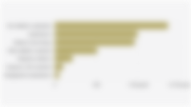 Number of Maternal Deaths in Indonesia Based on Cause of Death (2024)