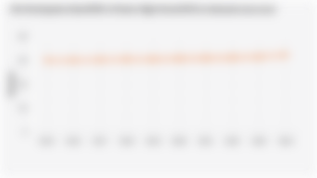 Net Participation Rate/NPR/ of Senior High School/SHS in Indonesia (2015-2024)