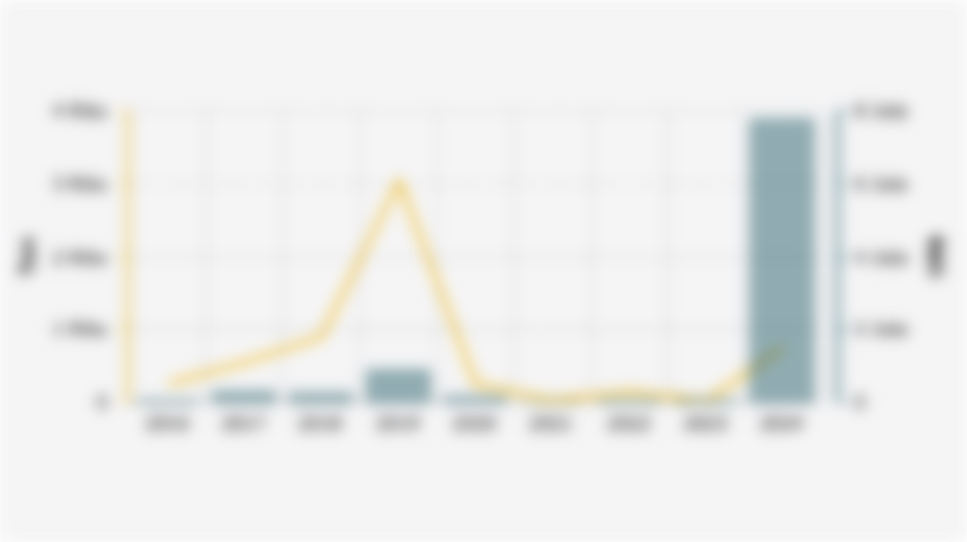 Volume dan Nilai Impor Pakaian Bekas Indonesia (2016-2024)*