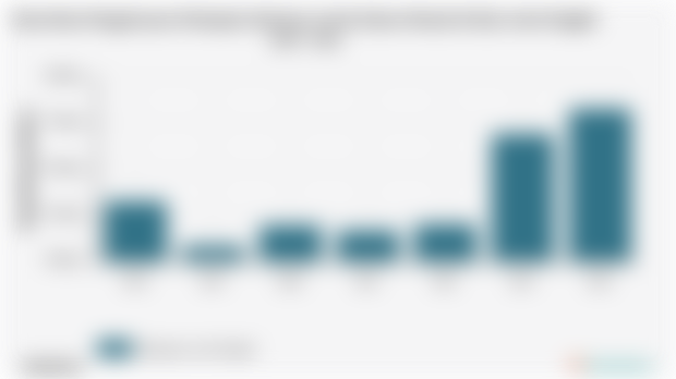 Pengeluaran Perkapita Sebulan untuk Sabun Mandi Kab. Aceh Singkil | 2024